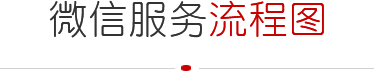微信开发流程